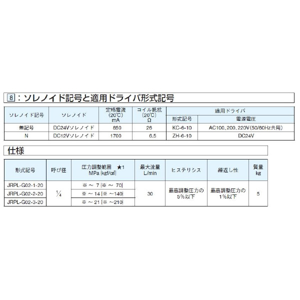 ダイキン工業（株） 電磁比例リリーフ弁 JRPL-G 電磁比例リリーフ弁 JRPL-G02-2-20