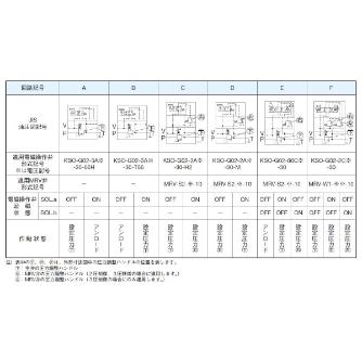 ダイキン工業（株） 電磁操作弁付リリーフ弁 JRSS-G 電磁操作弁付リリーフ弁 JRSS-G03-2-E1A-50-N-CLE