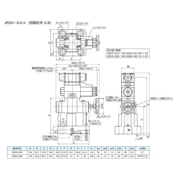 ダイキン工業（株） 電磁操作弁付リリーフ弁 JRSS-G 電磁操作弁付リリーフ弁 JRSS-G03-2V-BA-50