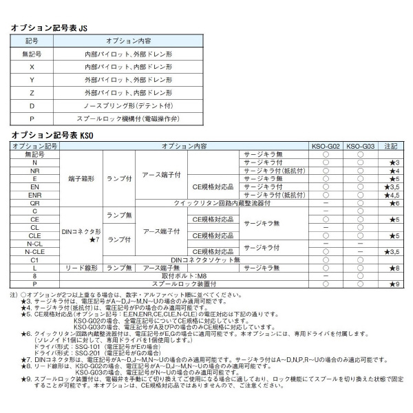ダイキン工業（株） 電磁パイロット切換弁 JS-G 電磁パイロット切換弁 JS-G06-2BP-75