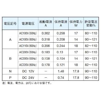 ダイキン工業（株） シート形電磁操作弁 JSC-C シート形電磁操作弁 JSC-C01-2A-10