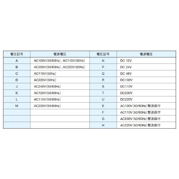 ダイキン工業（株） 電磁パイロット切換弁 JSP-G 電磁パイロット切換弁 JSP-G02-2BA-40-Y