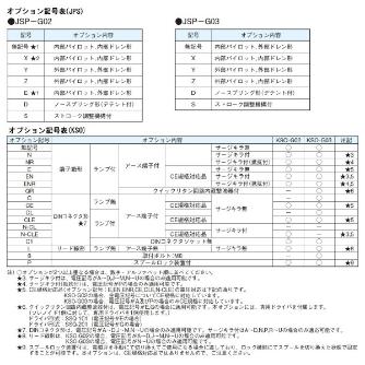 ダイキン工業（株） 電磁パイロット切換弁 JSP-G 電磁パイロット切換弁 JSP-G02-2CA-40-N
