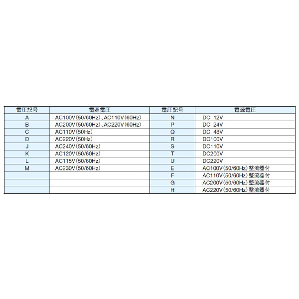 ダイキン工業（株） 電磁パイロット切換弁 KSH-G 電磁パイロット切換弁 KSH-G04-2BB-20-EN