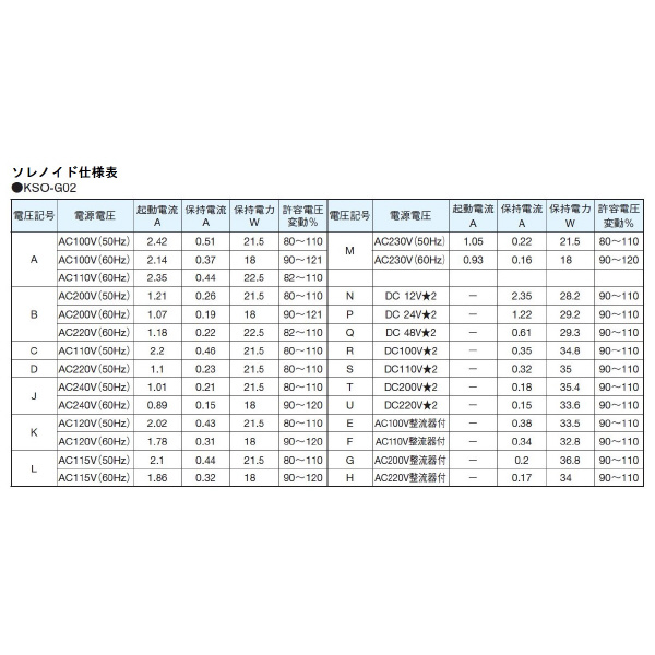 ダイキン工業（株） 電磁操作弁 KSO-G02-2BA 電磁操作弁 KSO-G02-2BA-30-L