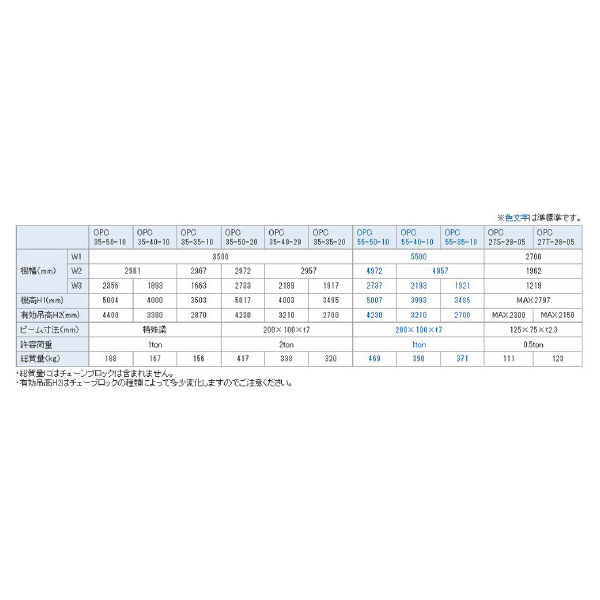 オークラ輸送機（株） ポータブルクレーン OPC ポータブルクレーン OPC-27-T-28-C-0.5-B