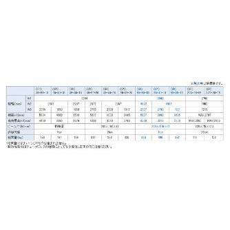 オークラ輸送機（株） ポータブルクレーン OPC ポータブルクレーン OPC-55-50-10-B