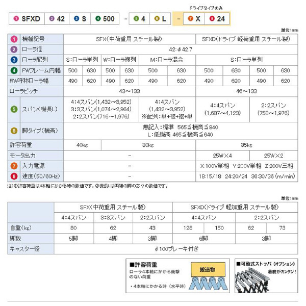 オークラ輸送機（株） フリーカーブコンベヤ SFX フリーカーブコンベヤ SFX42S-4