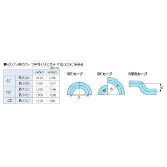 オークラ輸送機（株） フリーカーブコンベヤ SFX フリーカーブコンベヤ SFX42W-3