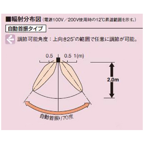 ダイキン工業（株） セラムヒート ERKS10 セラムヒート ERKS10MV