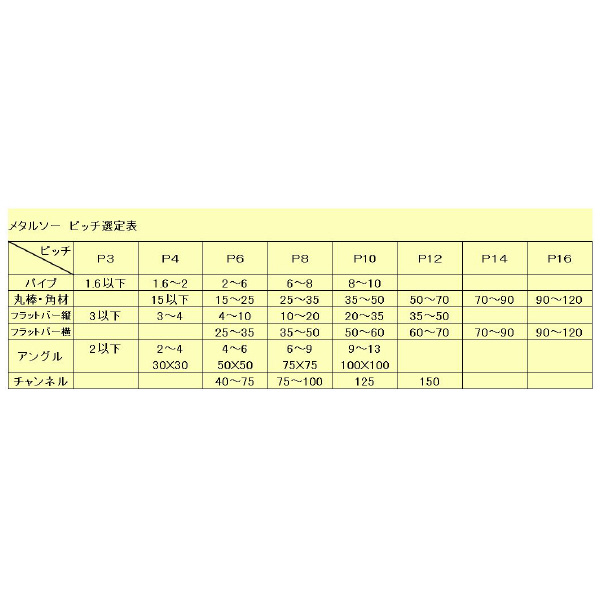 （株）レヂトン メタルソー 370X3X50 ステン メタルソー 370X3X50 P4 ｽﾃﾝ