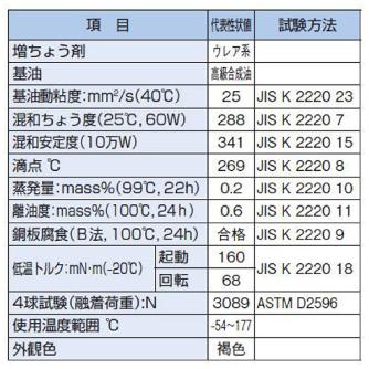 ＴＨＫ（株） グリース AFC.GRS グリース ｸﾞﾘｰｽｵｲﾙ-AFC.GRS+70G