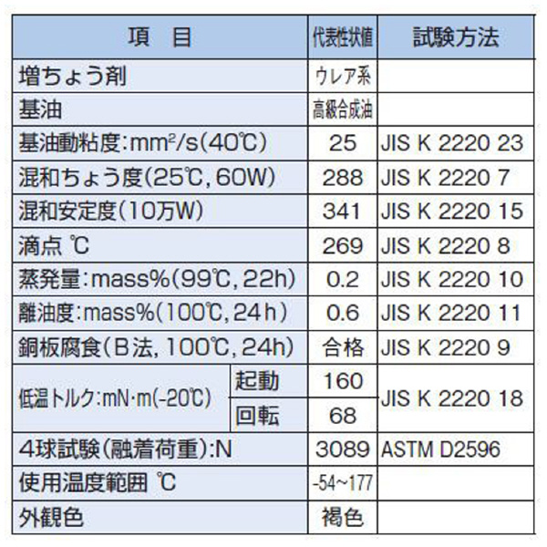 ＴＨＫ（株） グリース AFC.GRS グリース ｸﾞﾘｰｽｵｲﾙ-AFC.GRS+70G