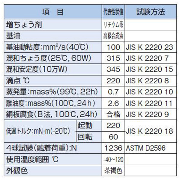 ＴＨＫ（株） グリース AFF.GRS グリース ｸﾞﾘｰｽｵｲﾙ-AFF.GRS+70G