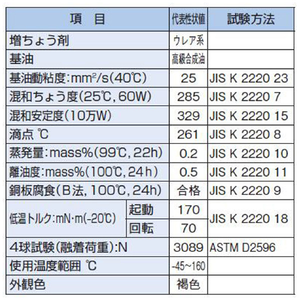 ＴＨＫ（株） グリース AFG.GRS グリース ｸﾞﾘｰｽｵｲﾙ-AFG.GRS+70G