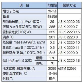 ＴＨＫ（株） グリース AFG.GRS グリース ｸﾞﾘｰｽｵｲﾙ-AFG.GRS+400G