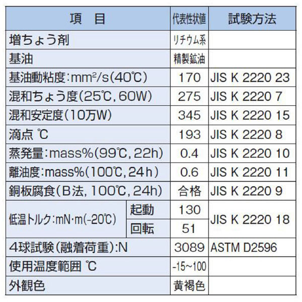 ＴＨＫ（株） グリース AFB-LF.GRS グリース ｸﾞﾘｰｽｵｲﾙ-AFB-LF.GRS+400G