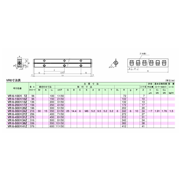 ＴＨＫ（株） クロスローラーガイド VR3M クロスローラーガイド VR3M-75HX10Z