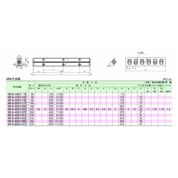 ＴＨＫ（株） クロスローラーガイド VR3 クロスローラーガイド VR3-100HX14Z