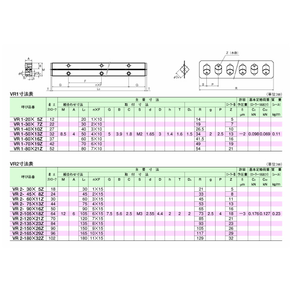 ＴＨＫ（株） クロスローラーガイド VR3M クロスローラーガイド VR3M-125HX17Z