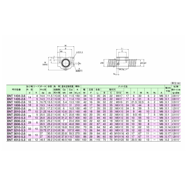 ＴＨＫ（株） ボールネジ  軸 TS ボールネジ　　軸 TS1405+1000L