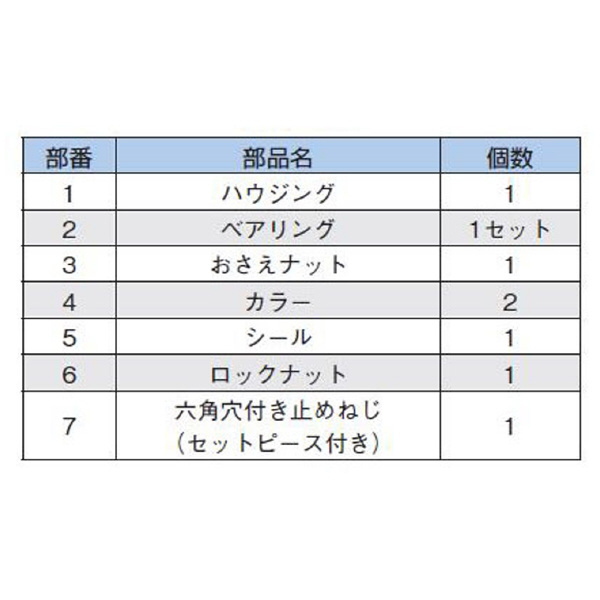 ＴＨＫ（株） サポートユニット EK サポートユニット EK5