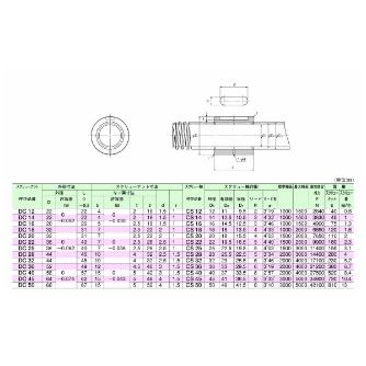 ＴＨＫ（株） スクリュー軸 CS スクリュー軸 CS14T+500L