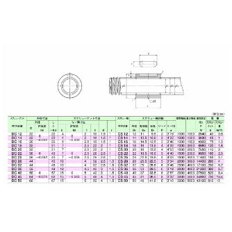 ＴＨＫ（株） スクリュー軸 CS スクリュー軸 CS32T+500L