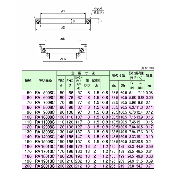 ＴＨＫ（株） クロスローラーリング RA9008 クロスローラーリング RA9008UUCC0