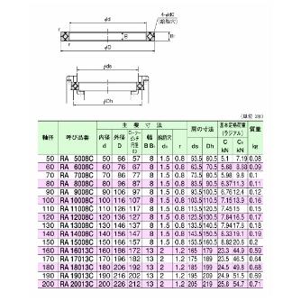 ＴＨＫ（株） クロスローラーリング RA11008 クロスローラーリング RA11008UUC0
