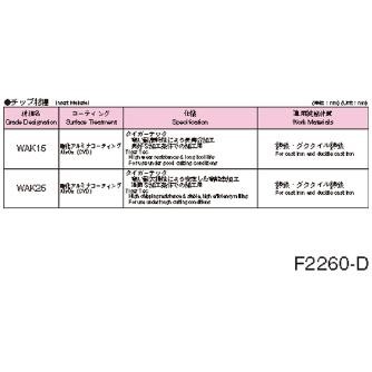 オーエスジー（株） WALTER 鋳鉄・重切削加工用ミーリングカッタ ミーリングカッタ F2260 100XSLX6