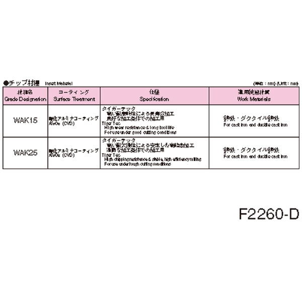 オーエスジー（株） WALTER 鋳鉄・重切削加工用ミーリングカッタ ミーリングカッタ F2260 160XSLX10