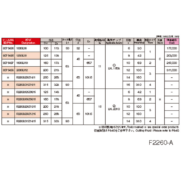 オーエスジー（株） WALTER 鋳鉄・重切削加工用ミーリングカッタ ミーリングカッタ F2260 200XSLX12