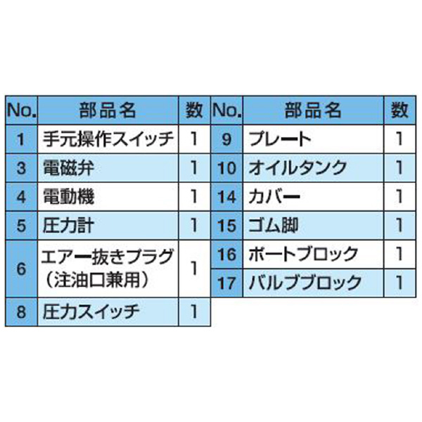 （株）大阪ジャッキ製作所 NEX形小形電動油圧ポンプ NEX ＮＥＸ形小形電動油圧ポンプ NEX-2K
