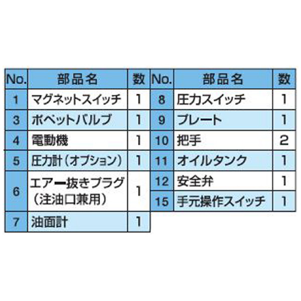 （株）大阪ジャッキ製作所 G形油圧ポンプ GH Ｇ形油圧ポンプ GH1/2S-F