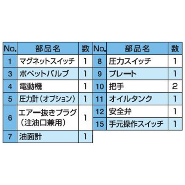 （株）大阪ジャッキ製作所 G形油圧ポンプ GH Ｇ形油圧ポンプ GH1-F