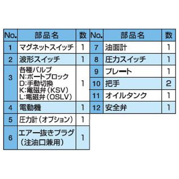 （株）大阪ジャッキ製作所 G形油圧ポンプ GH Ｇ形油圧ポンプ GH1-N