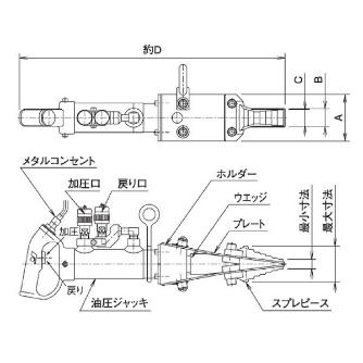 （株）大阪ジャッキ製作所 鋳物堰破砕機 AS 鋳物堰破砕機 AS-30K