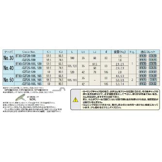 （株）日研工作所 ゼロフィット型ミーリングチャック BT-CZF ゼロフィット型ミーリングチャック BT40-CZF20-120