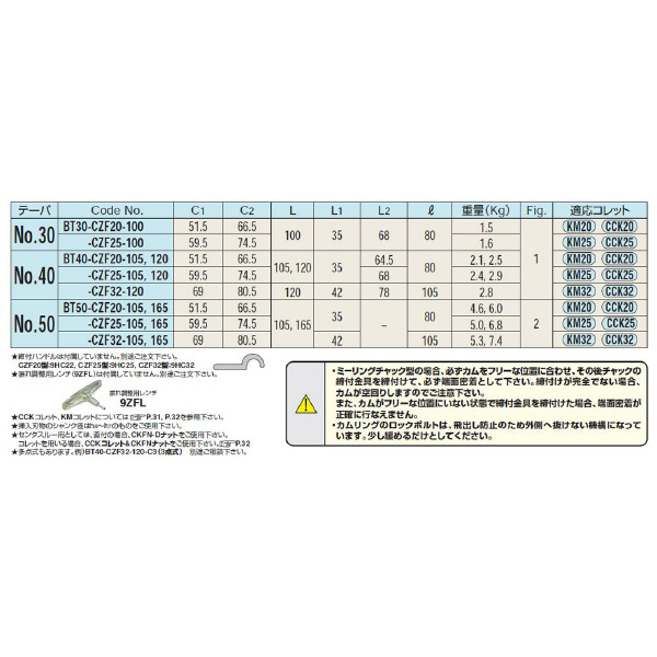 （株）日研工作所 ゼロフィット型ミーリングチャック BT-CZF ゼロフィット型ミーリングチャック BT40-CZF20-120