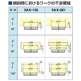 （株）日研工作所 傾斜CNC円テーブル 5AX 傾斜ＣＮＣ円テーブル 5AX-130FA