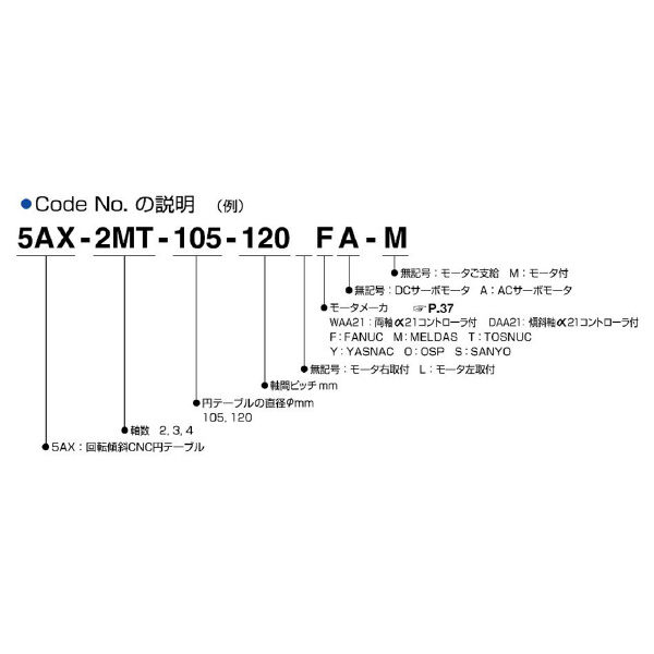 （株）日研工作所 多軸傾斜CNC円テーブル 5AX-MT 多軸傾斜ＣＮＣ円テーブル 5AX-2MT-105-120FA-M