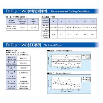 エフ・ピー・ツール（株） DLCリーマ HD1.5 ＤＬＣリーマ HD1.500