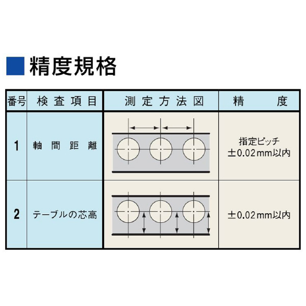 （株）日研工作所 多軸傾斜CNC円テーブル 5AX-MT 多軸傾斜ＣＮＣ円テーブル 5AX-2MT-170-200FA