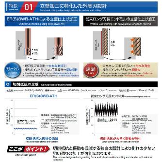 （株）ＭＯＬＤＩＮＯ 立壁/底面仕上げ用8枚刃EM スケア ES8WB 立壁／底面仕上げ用８枚刃ＥＭ　スケア ES8WB0600LN-20-ATH