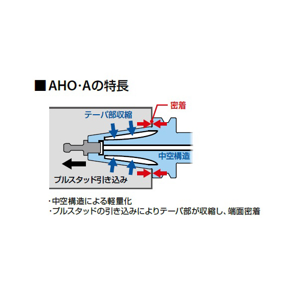 オーエスジー（株） タップホルダ シンクロマスター タップホルダ WBT-AHO30A-SMH8-75