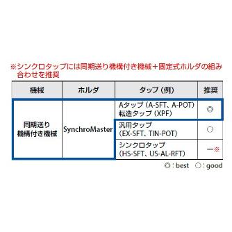 オーエスジー（株） タップホルダ シンクロマスター タップホルダ ST20D-SMH8-55