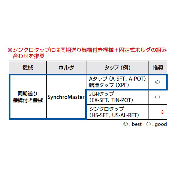 オーエスジー（株） タップホルダ シンクロマスター タップホルダ ST20D-SMH8-55