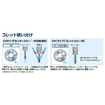 オーエスジー（株） タップホルダ シンクロマスター部品 SMH8用 外部給油用 コレット ER8GH-3