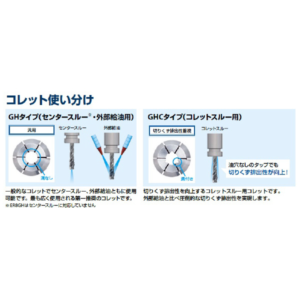 オーエスジー（株） タップホルダ シンクロマスター部品 SMH8用 外部給油用 コレット ER8GH-3